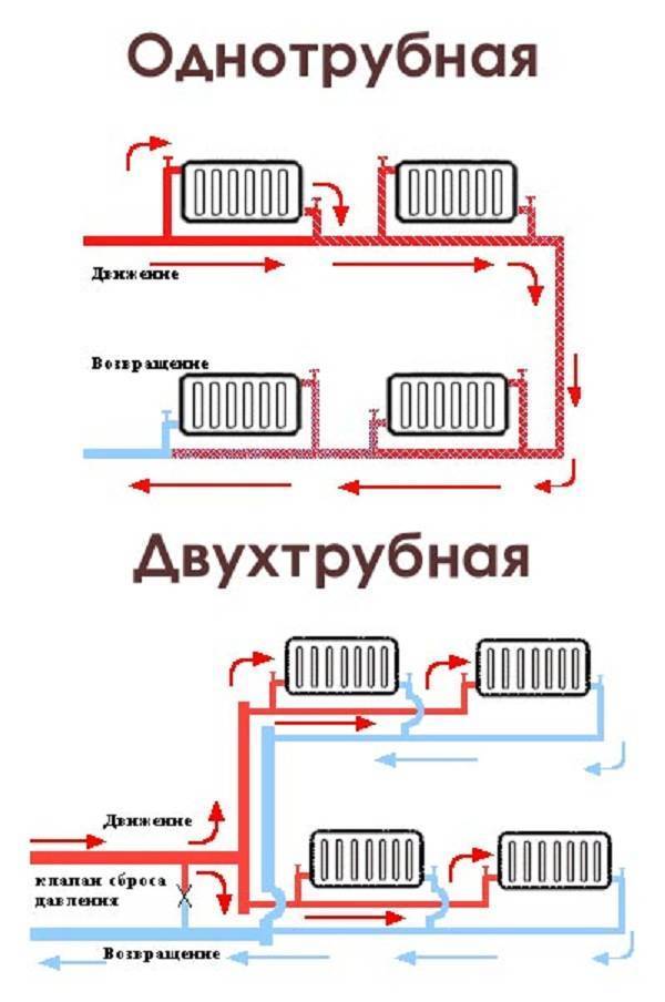 Закрытая система отопления частного дома: типы с насосом, схема двухтрубной, открытая лучше или какая