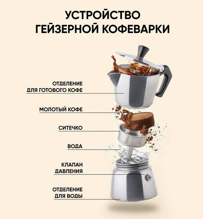 Кофейник для варки кофе на плите: электрический, фарфоровый, керамический, стеклянный, как пользоваться