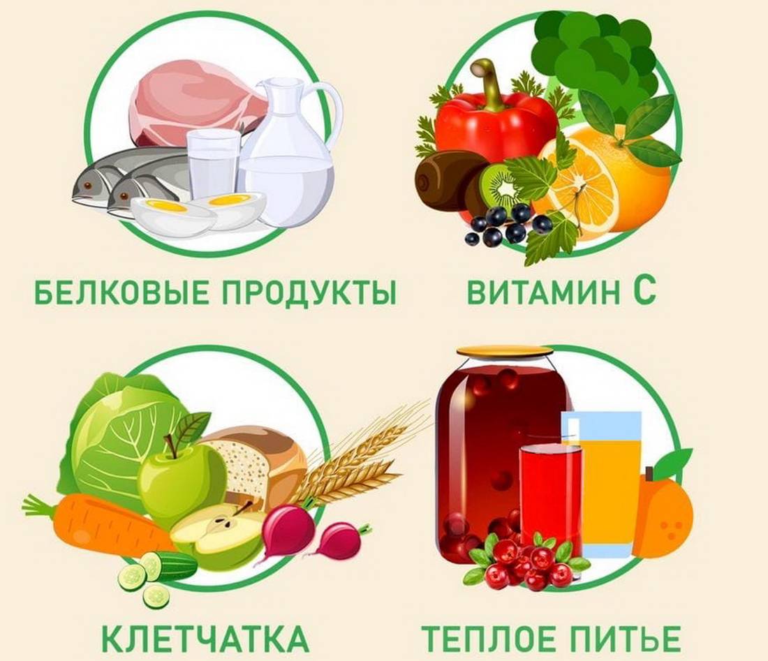 Профилактика коронавируса covid-19 – как не заболеть коронавирусом