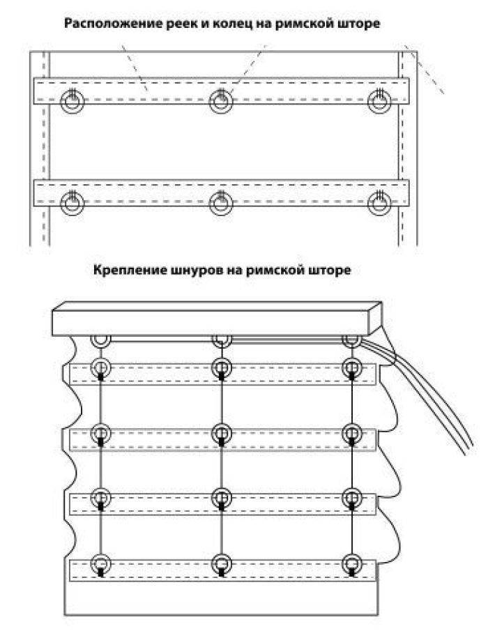 Римские шторы своими руками: преимущества изделия, необходимые материалы, пошаговая инструкция