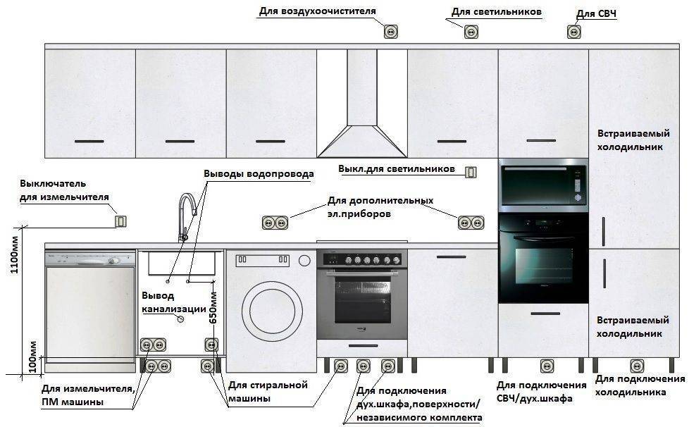 Стандартные размеры кухонной мебели: высота, ширина и глубина кухонного гарнитура