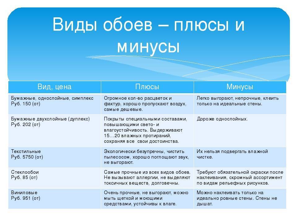 Флизелиновые обои: их плюсы и минусы, а так же особенности | sadsuper.ru