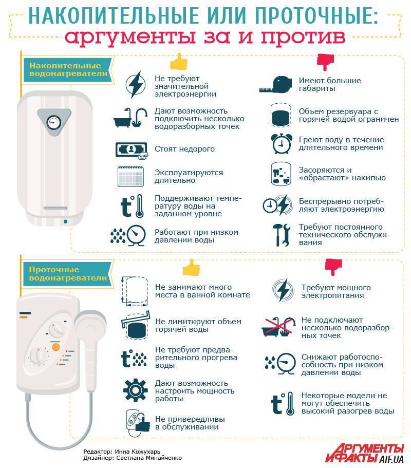 Как выбрать водонагреватель? как выбрать накопительный электрический водонагреватель :: businessman.ru