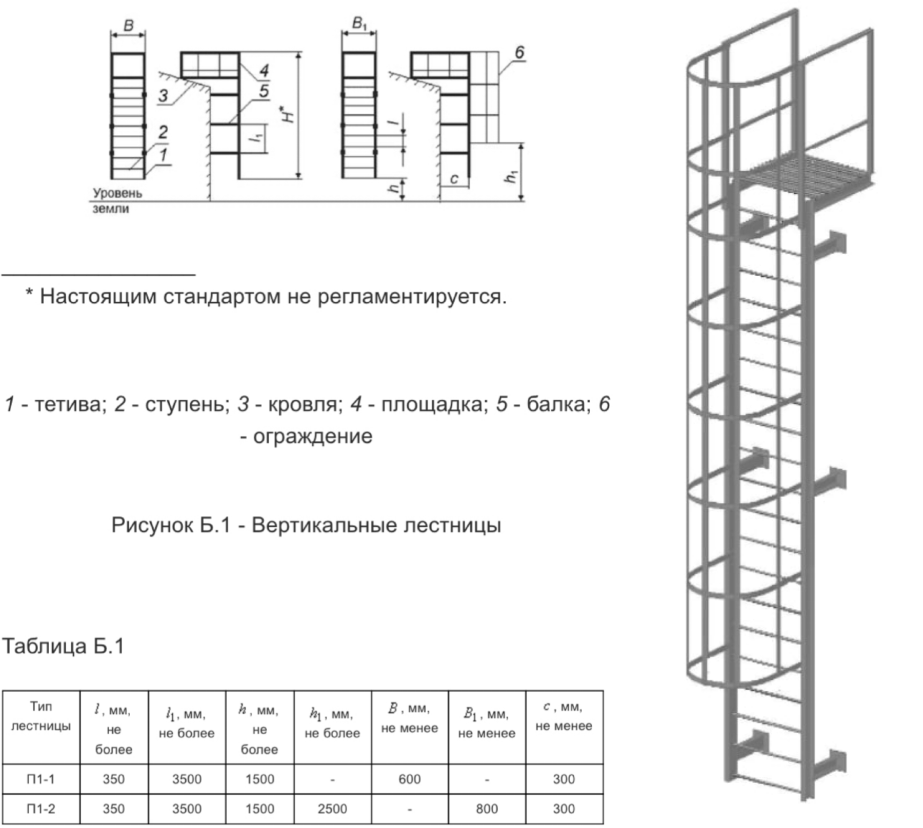 Наружная требования. Вертикальная пожарная лестница ЛП 1-2 высота. Пожарные лестницы типа п1 крепление сухотруба. Лестница пожарная п1-2 ГОСТ МЕТАЛЛПРОФИЛЬ. Пожарные лестницы п1.1 п2.1 схема.