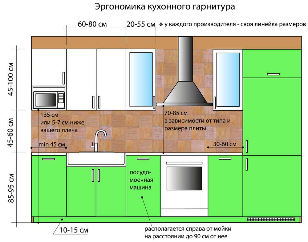 Размеры верхних шкафов кухни (высота)