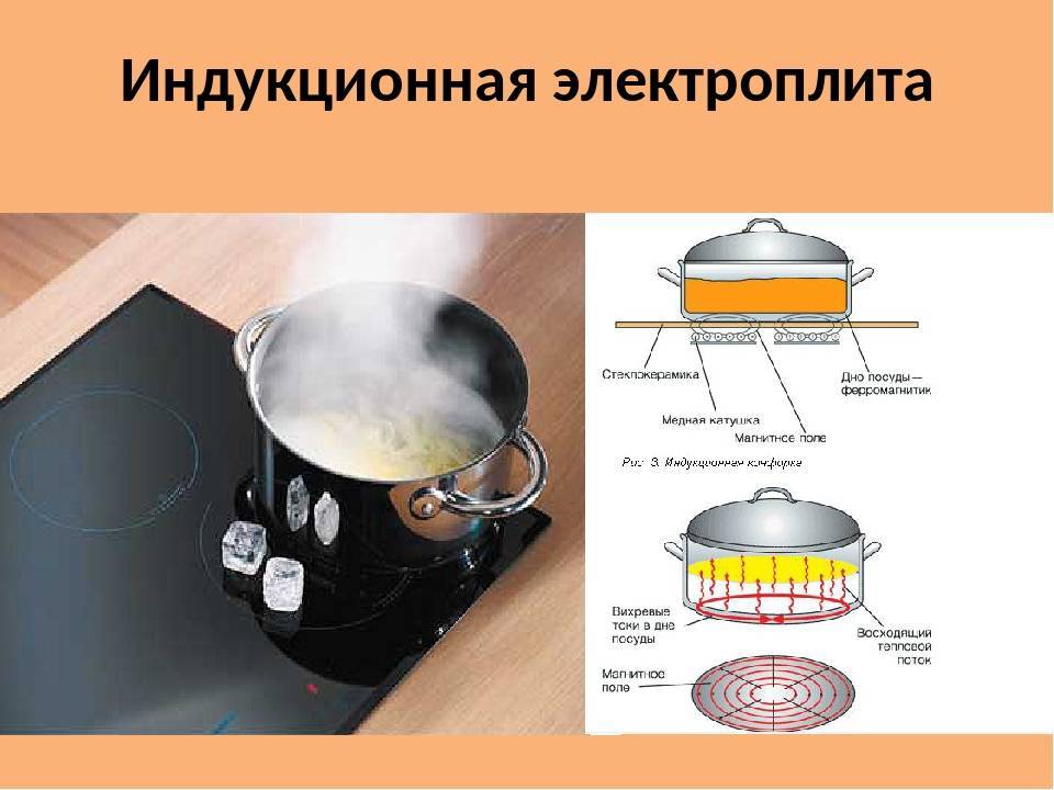Индукционная плита - плюсы и минусы варочной панели