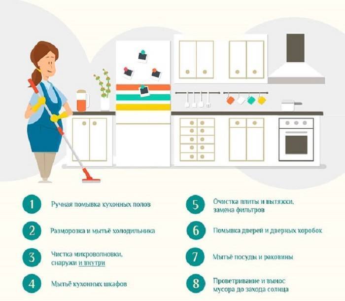 Простой и эффективный порядок выполнения генеральной уборки на кухне