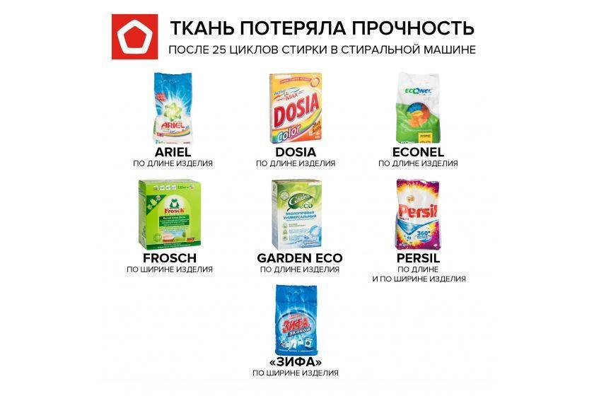 Топ-12 лучших стиральных порошков - рейтинг 2021