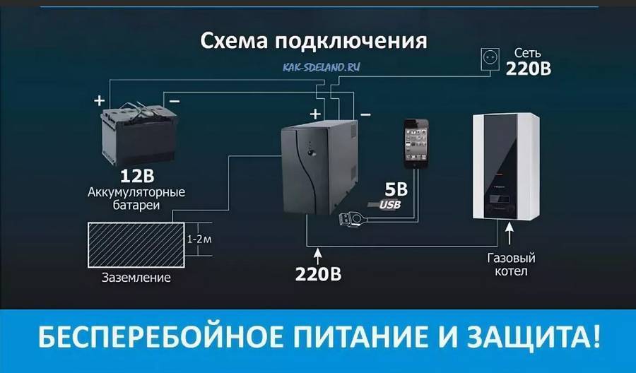 Как выбрать ибп (бесперебойник) для газового котла
