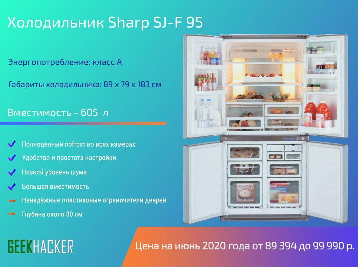 Рейтинг производителей холодильников 2023 — remontol