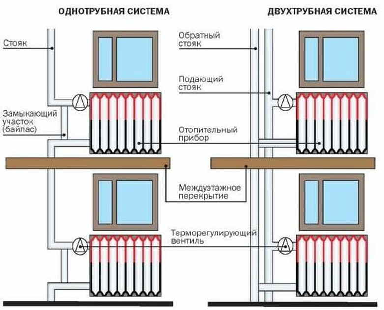 Индивидуальное отопление в квартире схемы для многоквартирного дома