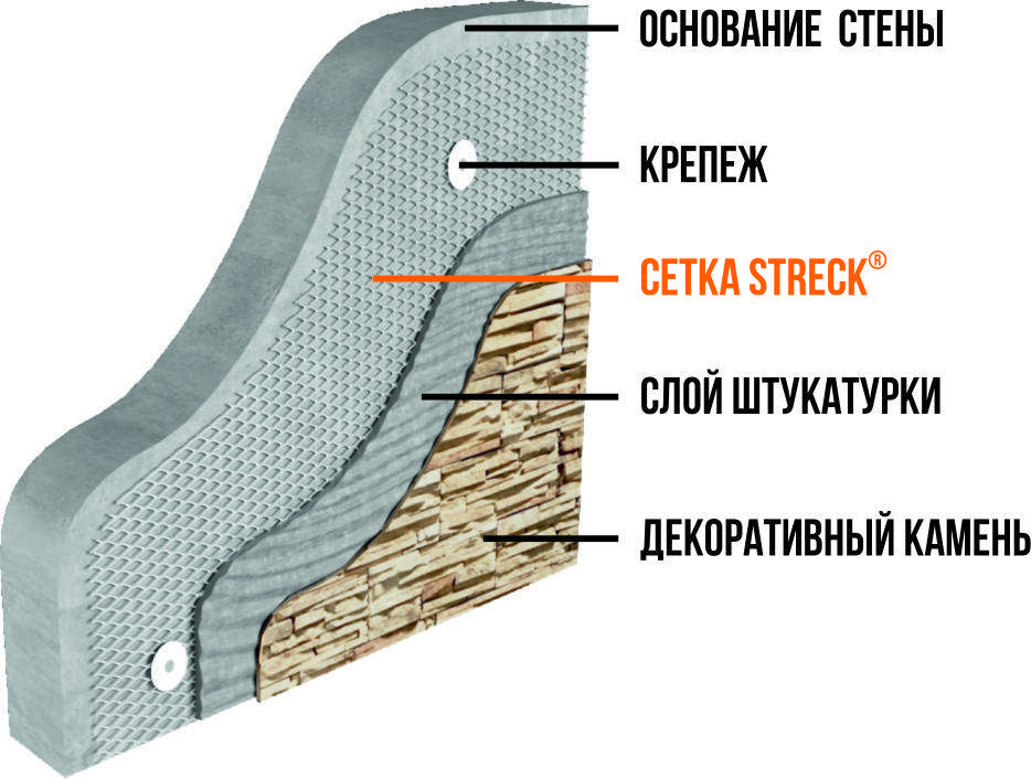 Простые способы закрепить сетку для штукатурки