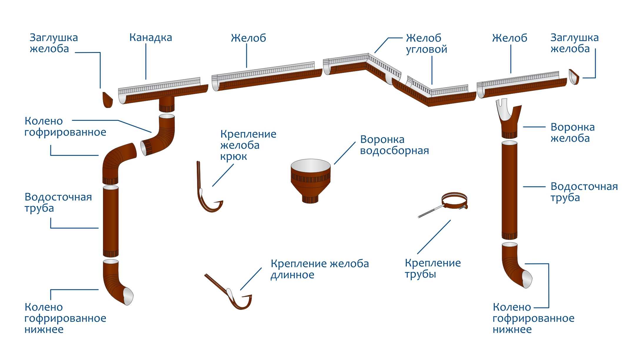 Инструкция по установке водосточной системы docke