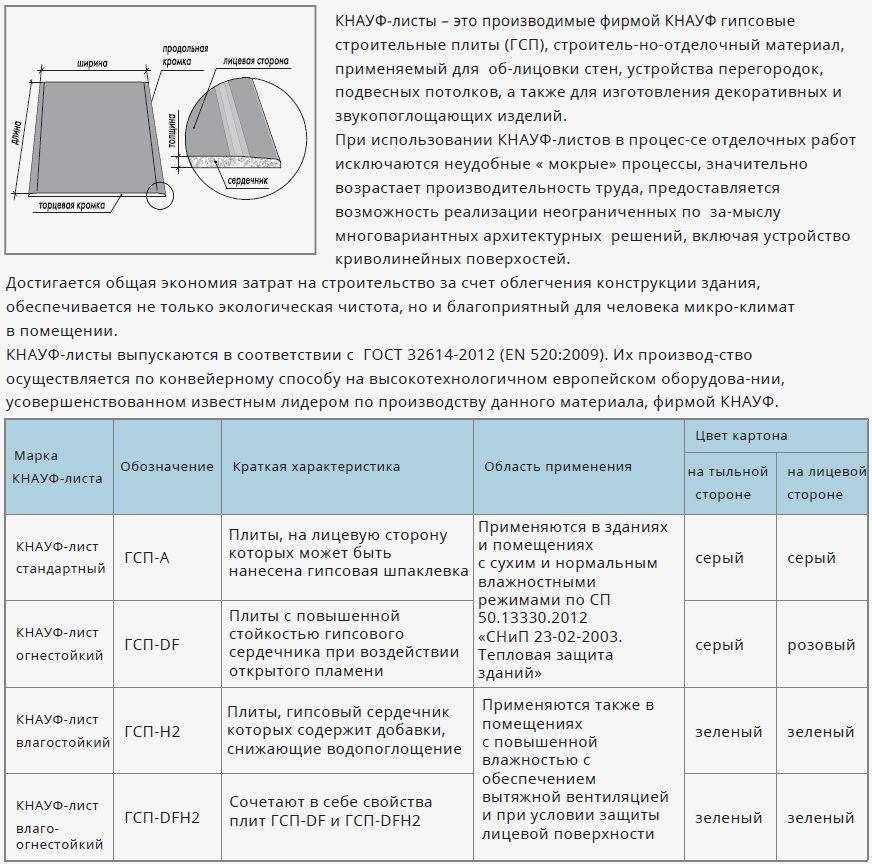 Размер гипсокартона кнауф (knauf)