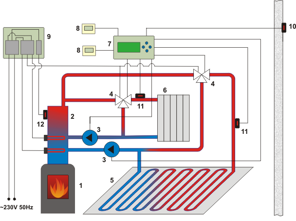 Подключение теплого пола к системе отопления (совмещенное или комбинированное отопление)