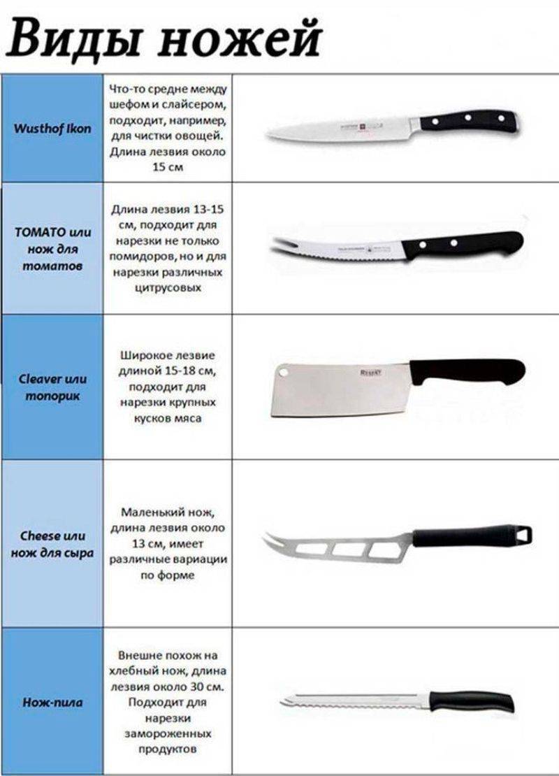 Обзор лучших ножей для кухни в 2023 году
