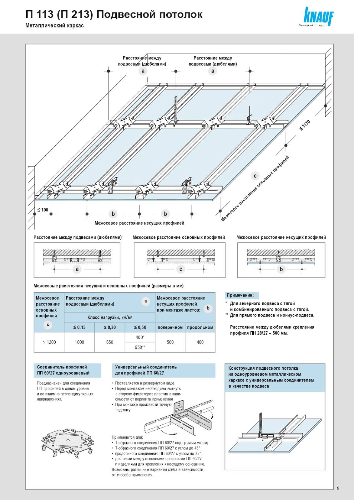 Расстояние между подвесами. Каркас п 113 Кнауф чертёж с размерами. Схемы монтажа профилей Кнауф потолок. П113 система Кнауф. Схема монтажа гипрочного профиля.
