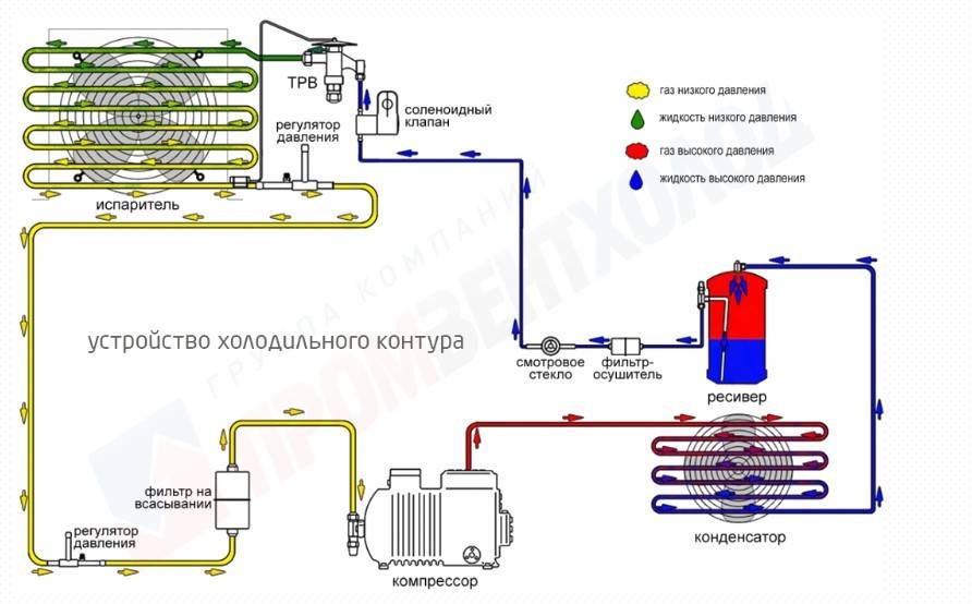 Холодильник на газу: электрогазовые модели exmork и dometic