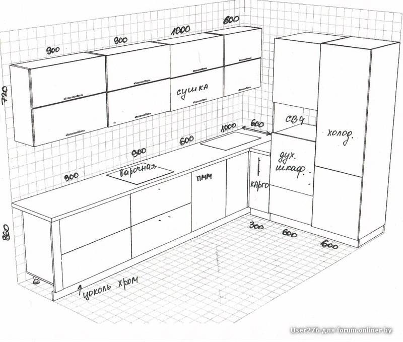 Высота кухонной столешницы, фартука и навесных шкафов