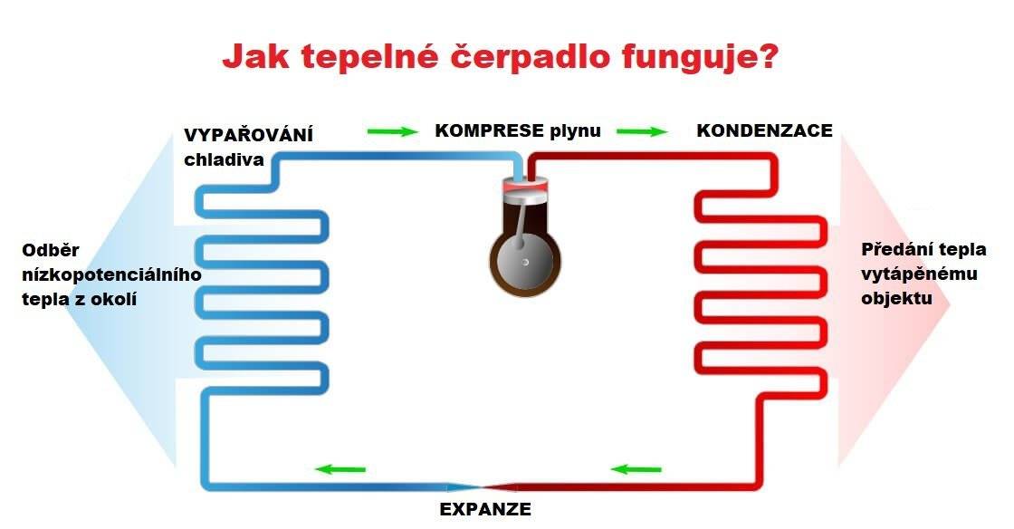 Плюсы и минусы инверторного компрессора в холодильнике