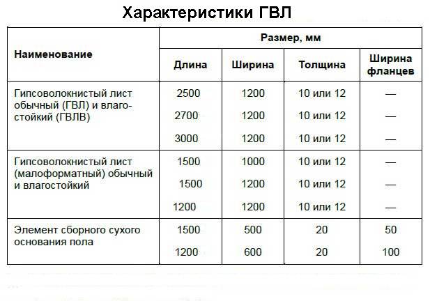 Отделка гвл: видео-инструкция по монтажу стен своими руками, фото