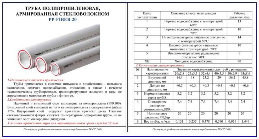 Какой полипропилен лучше для отопления, срок службы, размеры и фитинги