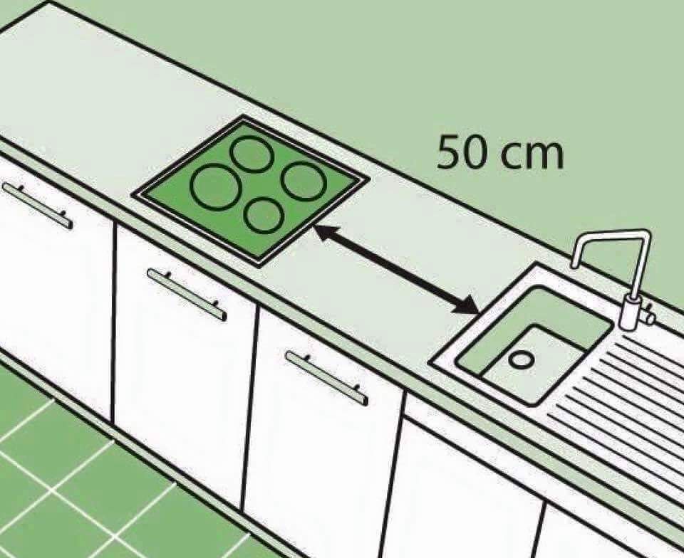 Расстояние от плиты до холодильника: какое минимальное должно быть от варочной поверхности, норма