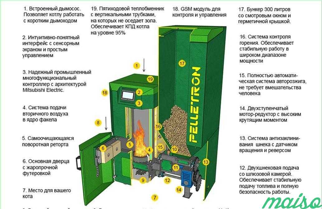 Пеллетная горелка: что нужно знать для самостоятельного изготовления
