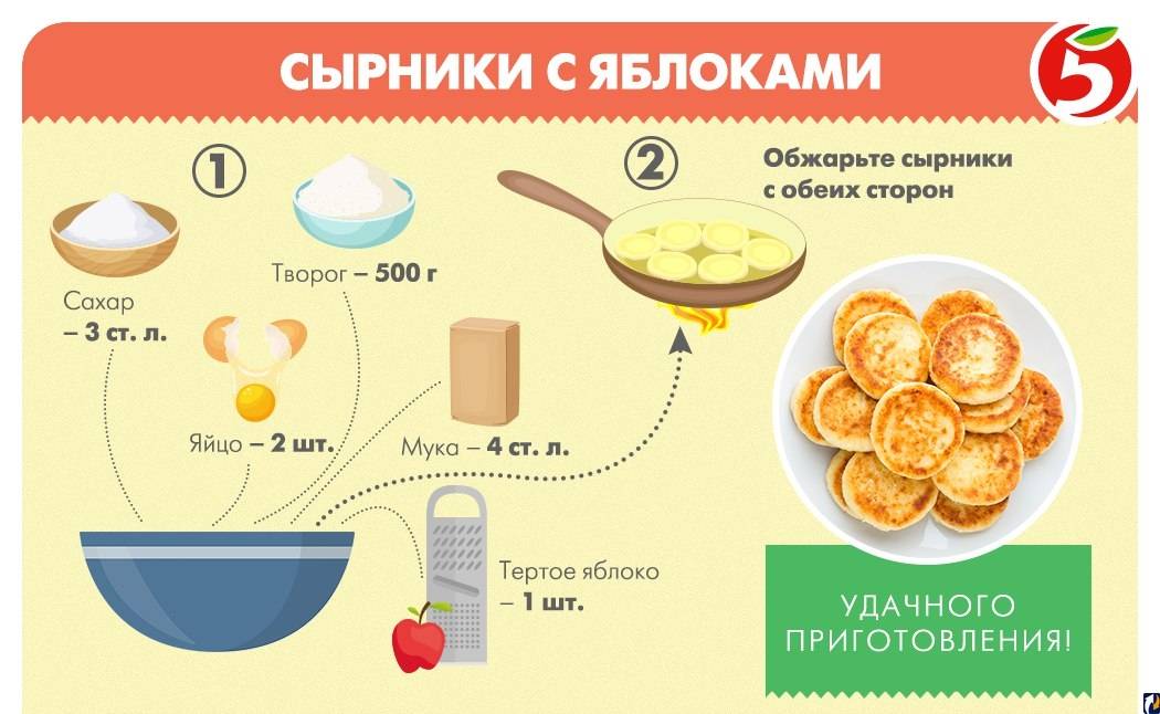 Сырники с манкой (вкусные!) - пошаговый рецепт с фото
