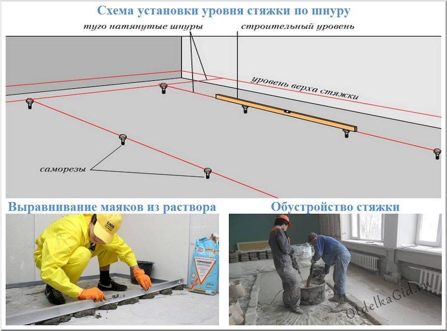 Маяки для стяжки пола и направляющие: установка своими руками, фото и видео инструкция