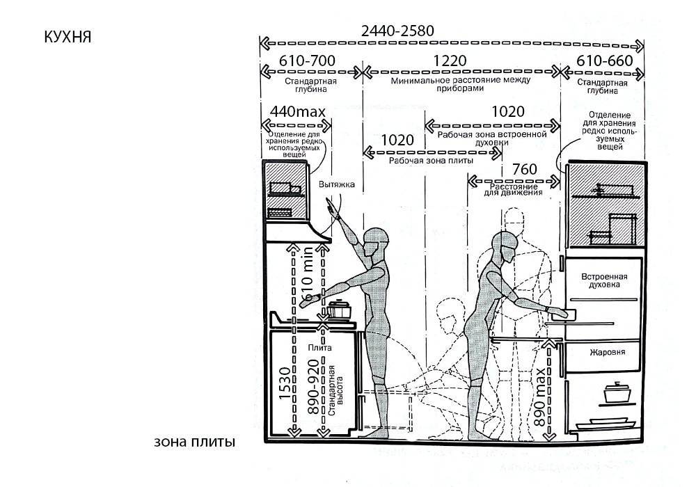 Высота столешницы на кухне от пола и другие стандарты кухонной мебели