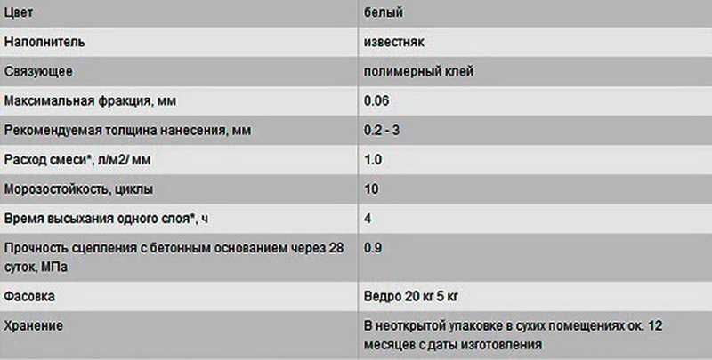 Расход финишной шпаклевки на 1 м2 стены: таблица по производителям