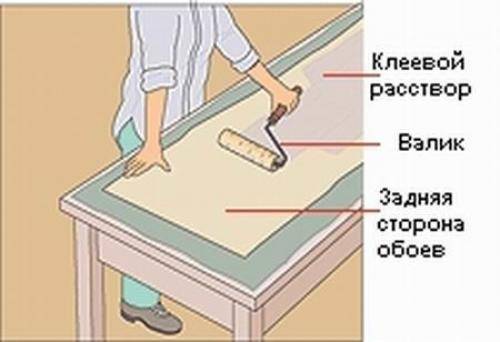 На двп можно клеить обои. чем обработать двп перед поклейкой обоев? | все о ремонте
