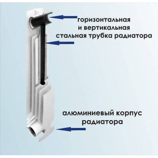 Технические характеристики алюминиевых радиаторов отопления