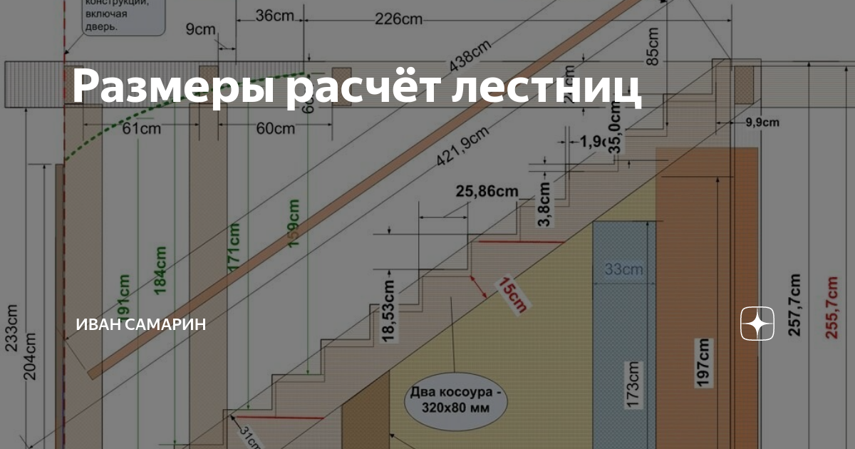 Ширина лестницы в частном доме - размеры марша ступеней, минимальная удобная и оптимальная для лестничного пролета