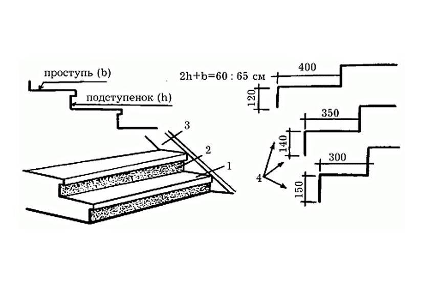 Ширина высота ступенек. Высота ступени лестницы стандарт. Высота и ширина ступени лестницы стандарт. Проступь подступенок чертеж. Чертеж лестницы проступь и подступенок.