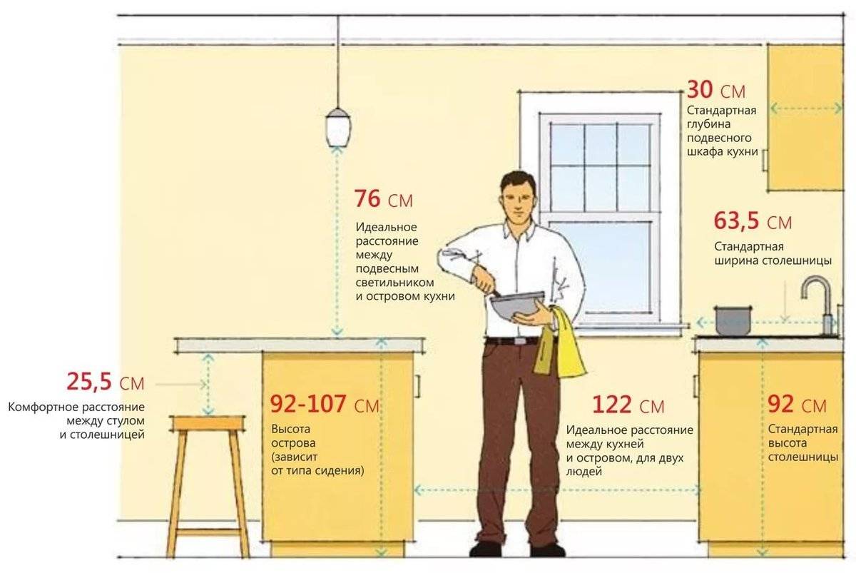 Размеры столешницы для кухни: стандартная ширина и глубина гарнитура