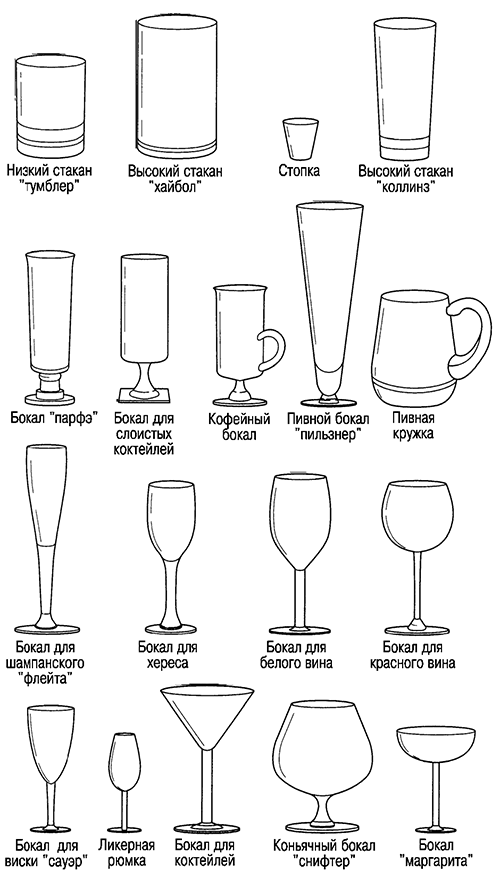 Обзор посуды для алкоголя