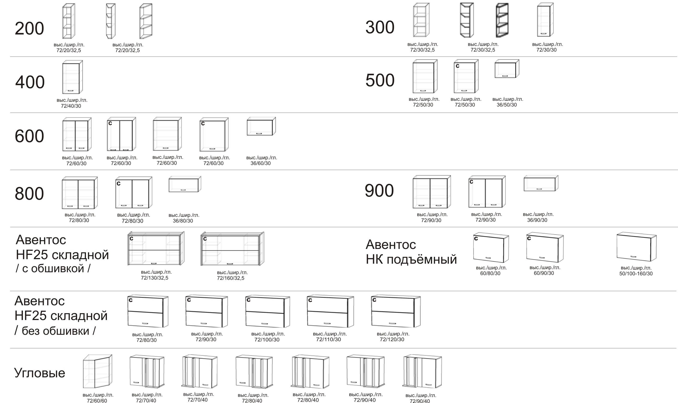 Таблица стандартные размеры кухонных шкафов