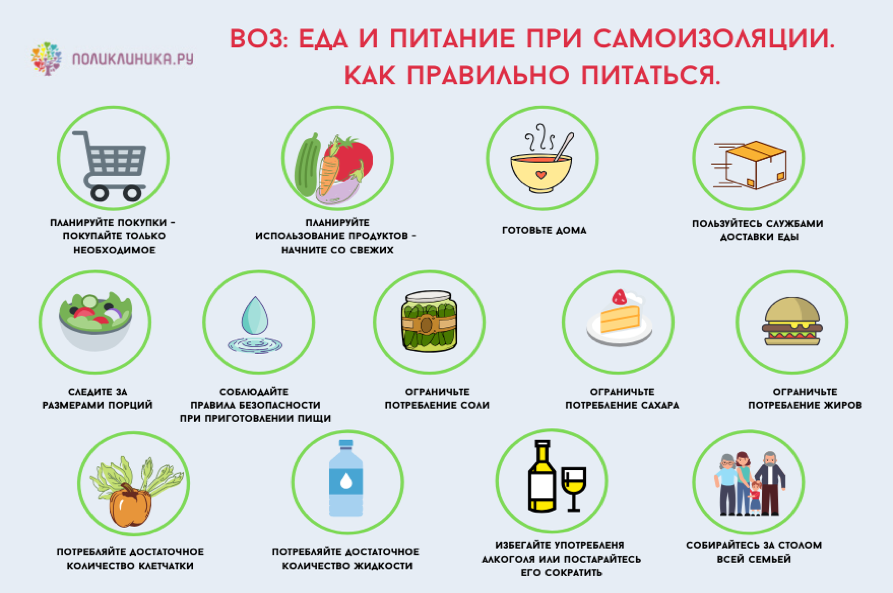 Противовирусные препараты для профилактики и лечения