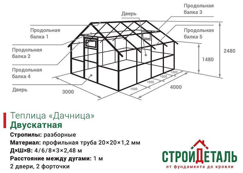 Как сделать крышу для теплицы своими руками: пошаговая инструкция, видео