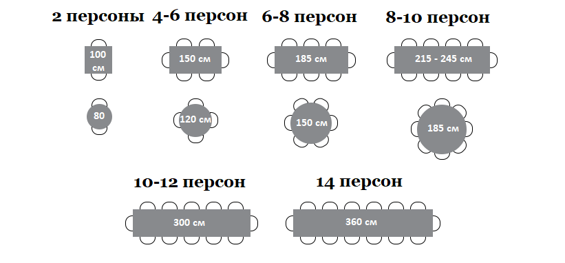 Размеры обеденных столов на разное количество человек
