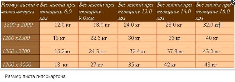 Калькулятор гипсокартона (гкл)