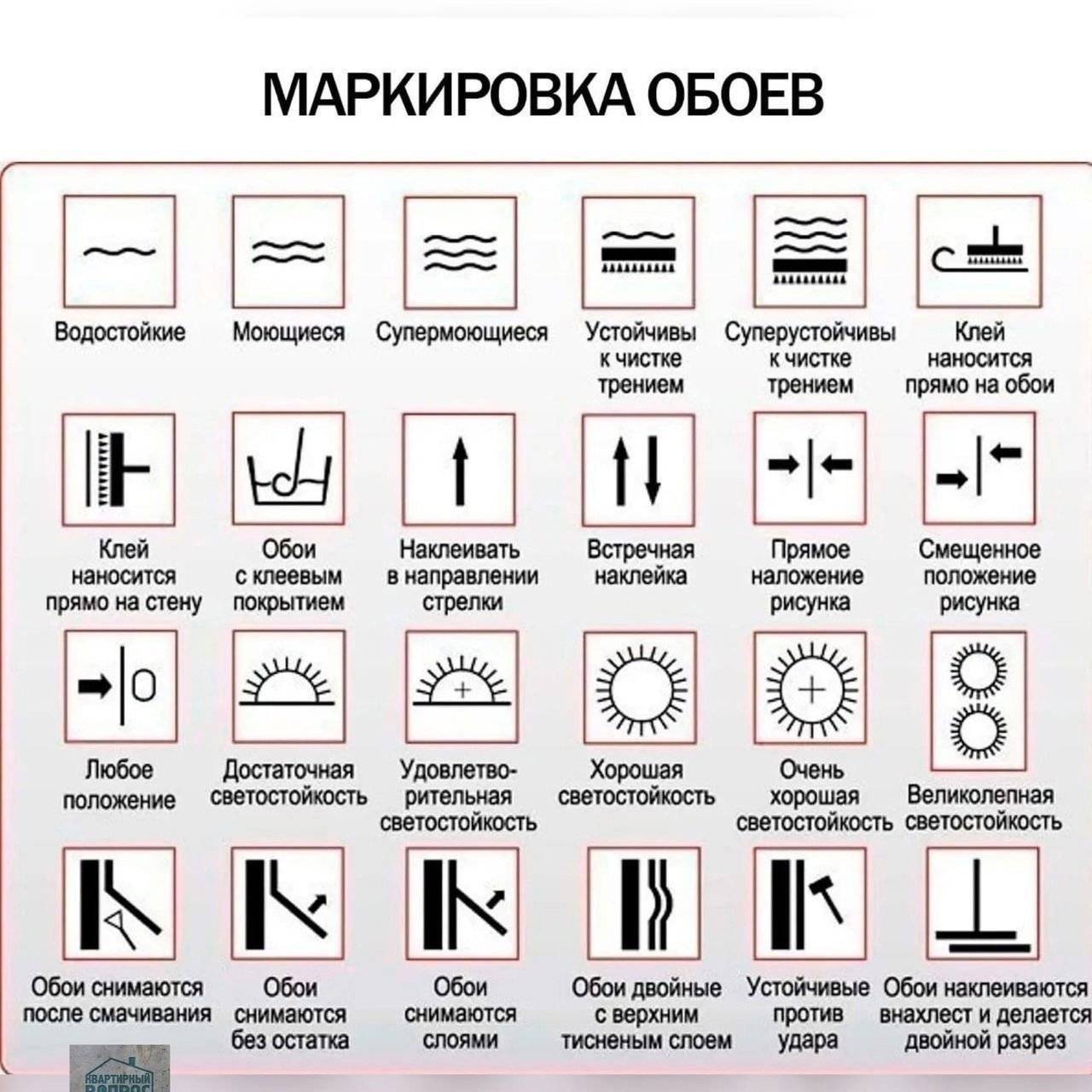 Этикетки наносятся. Обозначения на обоях. Рулон обоев значок. Знаки на ламинате. Знаки на обоях расшифровка.