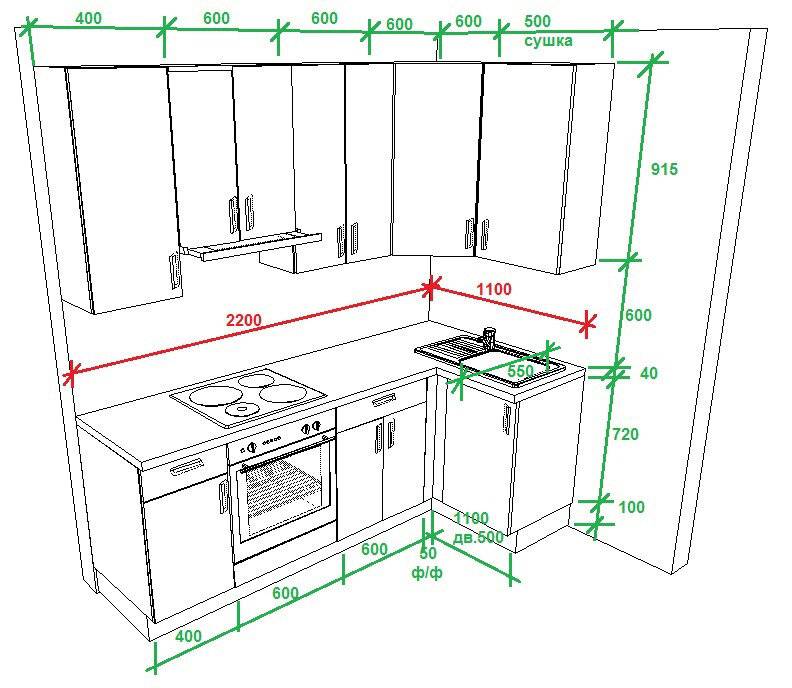 Габаритные размеры кухонной столешницы - что нужно знать перед покупкой