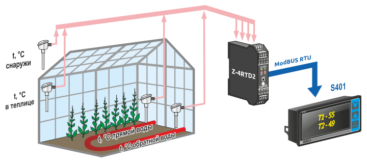 Воздуха и поддержание температуры в. Датчик температуры в теплице. Схема электрического отопления теплицы. Автоматизация теплицы схема. Датчик влажности воздуха для теплицы.