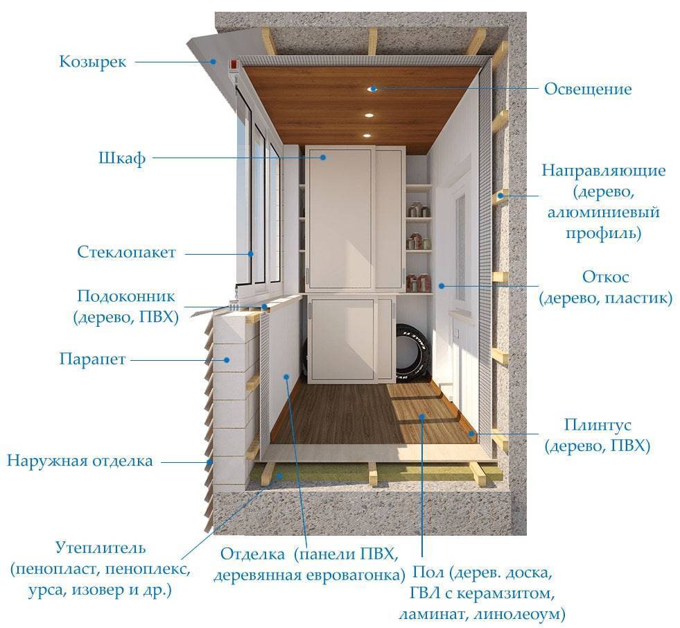 Балкон пошаговая инструкция. Отделка балкона технология. Из чего состоит панель балкона. Прайс на отделку балкона с утеплением. Отделка балкона панелями МДФ своими руками пошаговая инструкция.