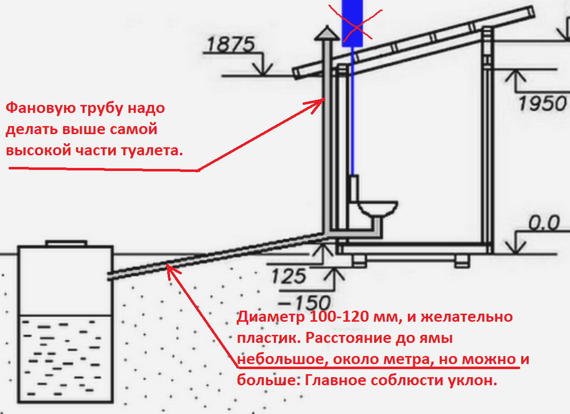 Канализация в бане своими руками