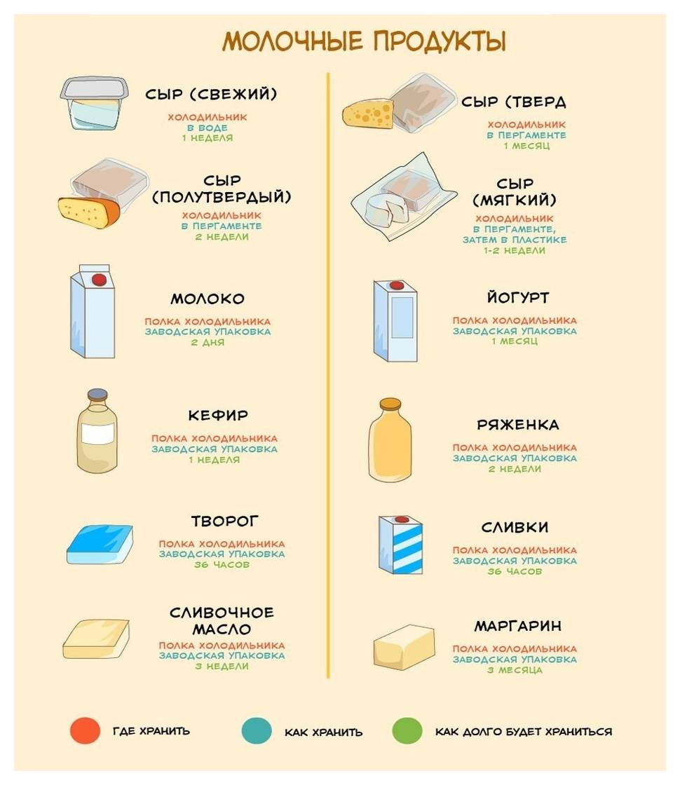 8 лайфхаков, как сохранить продукты / и увеличить срок их годности – статья из рубрики "как хранить" на food.ru