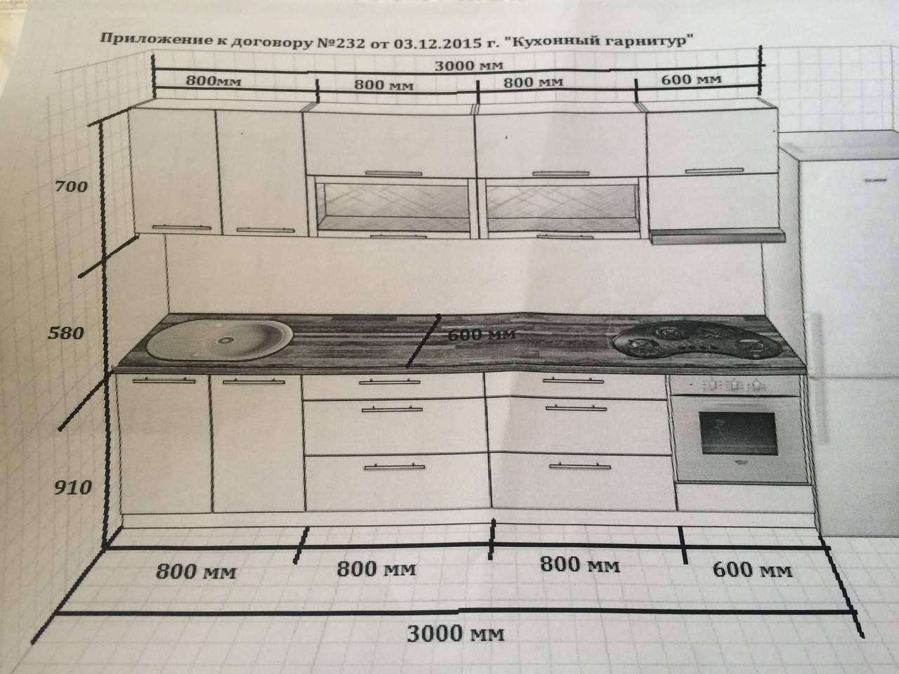 Размер фартука для кухни. высота и ширина кухонного фартука: выбираем размеры правильно
